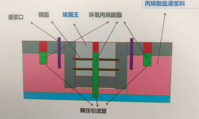 郑州邙山区防水堵漏工程设计