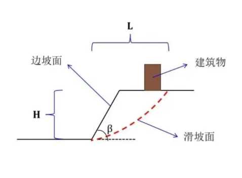 郑州邙山区边坡工程设计